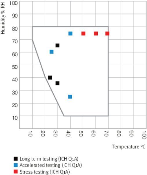 Binder KBF 1020 İklimlendirme Kabini Labhane
